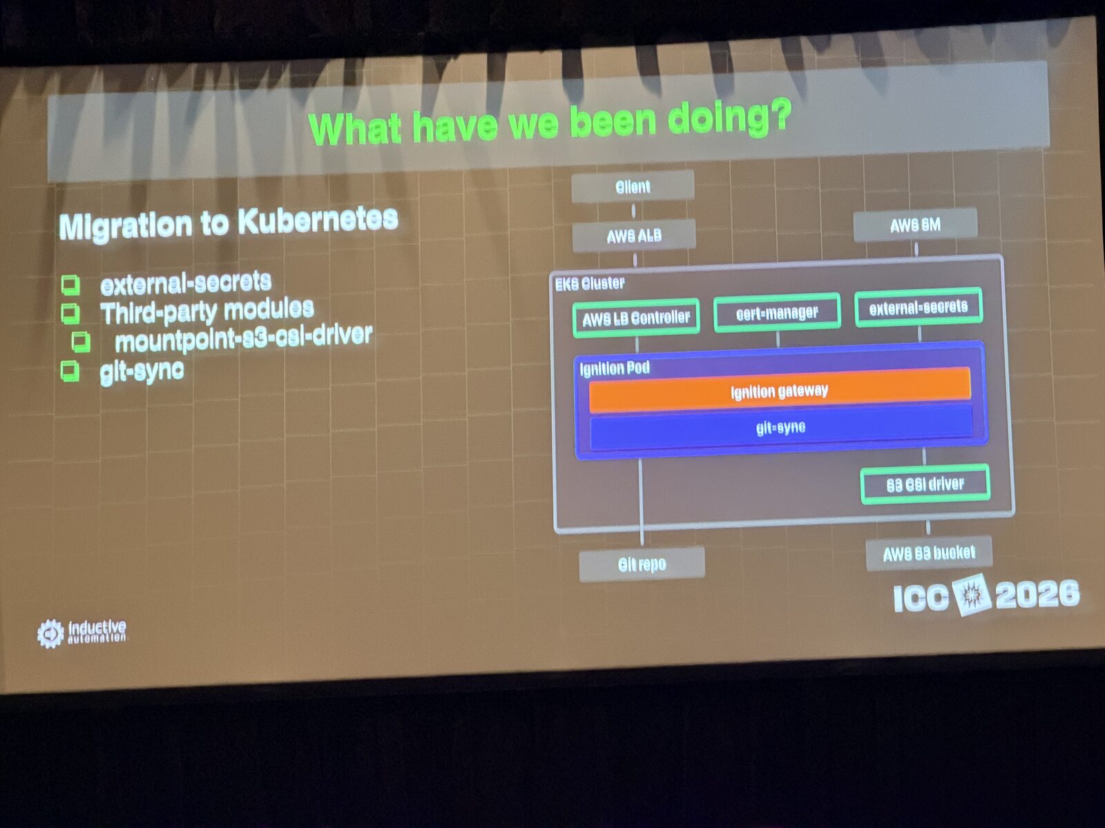 The EKS path: external-secrets, s3-csi, git-sync Inductive Automation EKS architecture slide: external-secrets, mountpoint-s3-csi-driver, git-sync around the Ignition pod